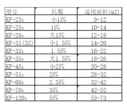 屏边空调维修