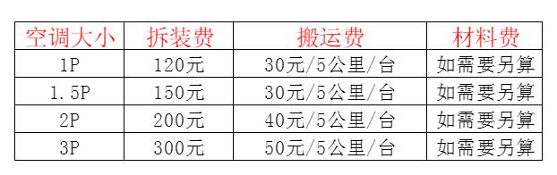 屏边空调移机及费用电话在哪里找
